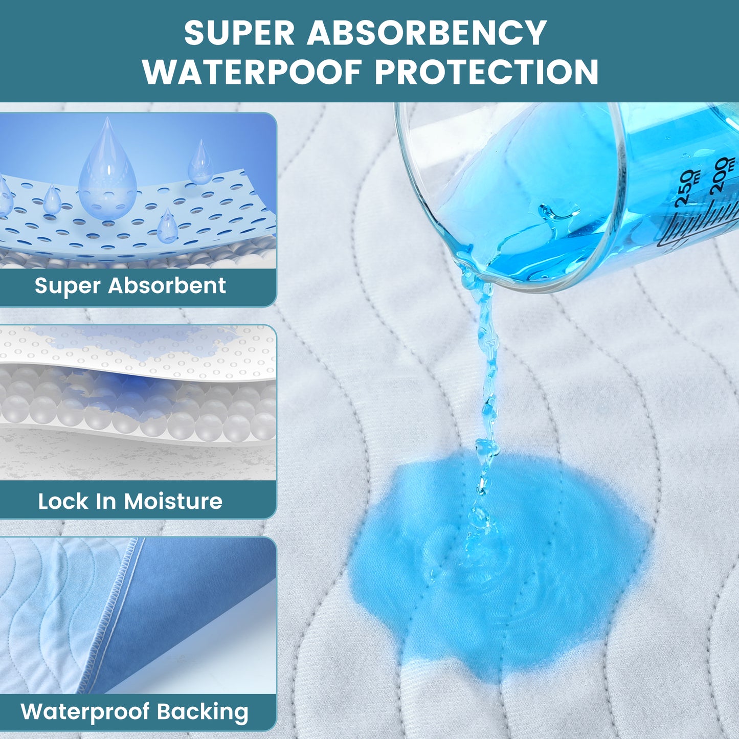 KEKOY 3 Pack Washable Bed Pads for Incontinence Reusable,18*24"